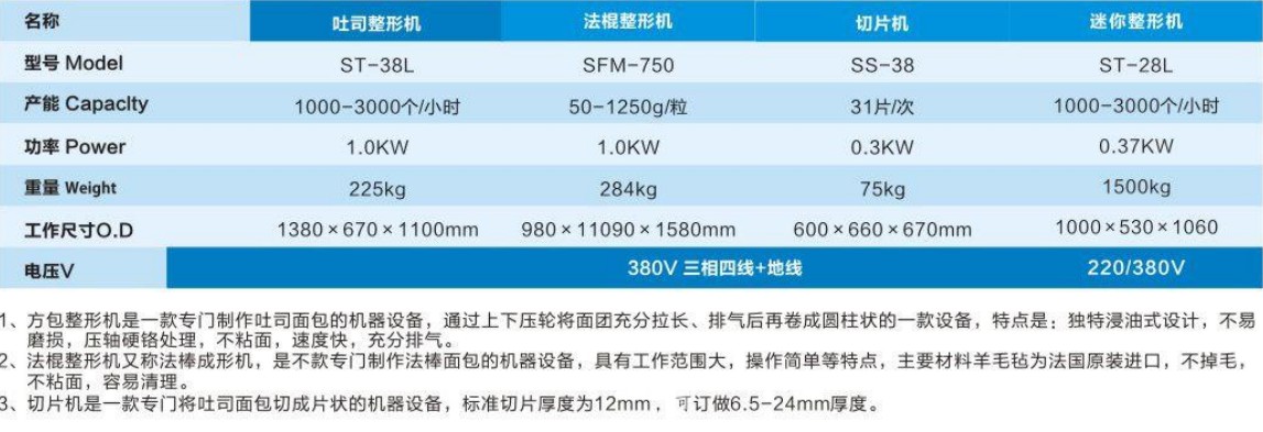 方包整型機(jī)、法棍整形機(jī)、切片機(jī)4.jpg