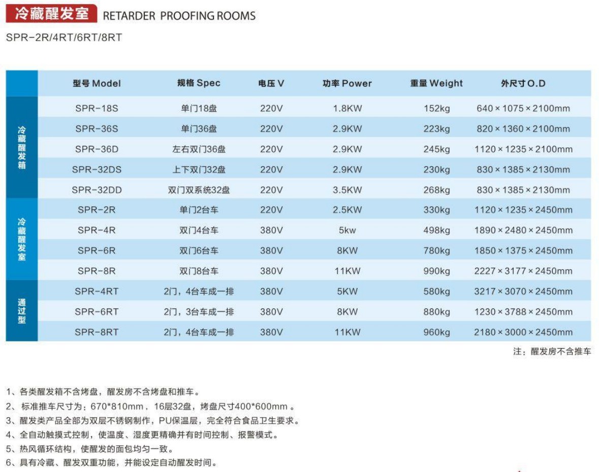 冷藏醒發(fā)室1.jpg