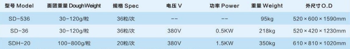 手動、電動分塊機(jī)、分塊滾圓機(jī)3.jpg