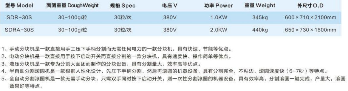 手動(dòng)、電動(dòng)分塊機(jī)、分塊滾圓機(jī)2.jpg