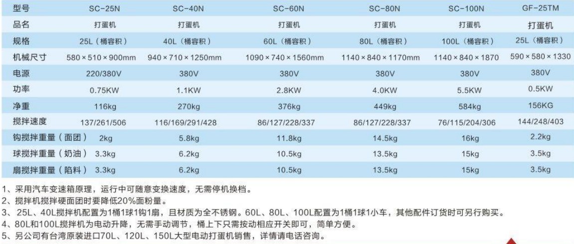 臺灣進(jìn)口100L攪拌機(jī)1.jpg