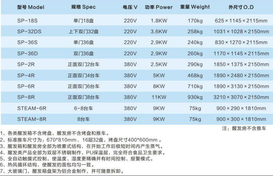 醒發(fā)箱、醒發(fā)機(jī)組6.jpg