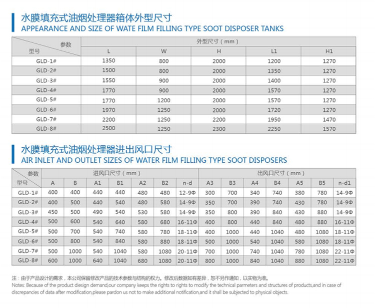 GLD-Y水膜填充式油煙處理器系列 (4).jpg