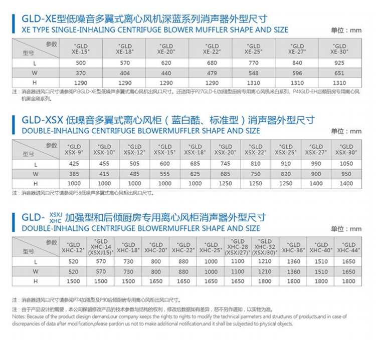 離心風(fēng)機(風(fēng)柜)消聲器系列 (2).jpg