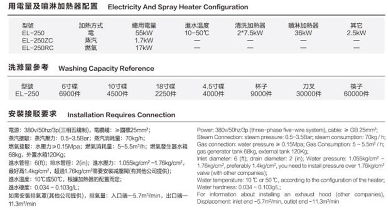 通道式洗碗機E (3).jpg