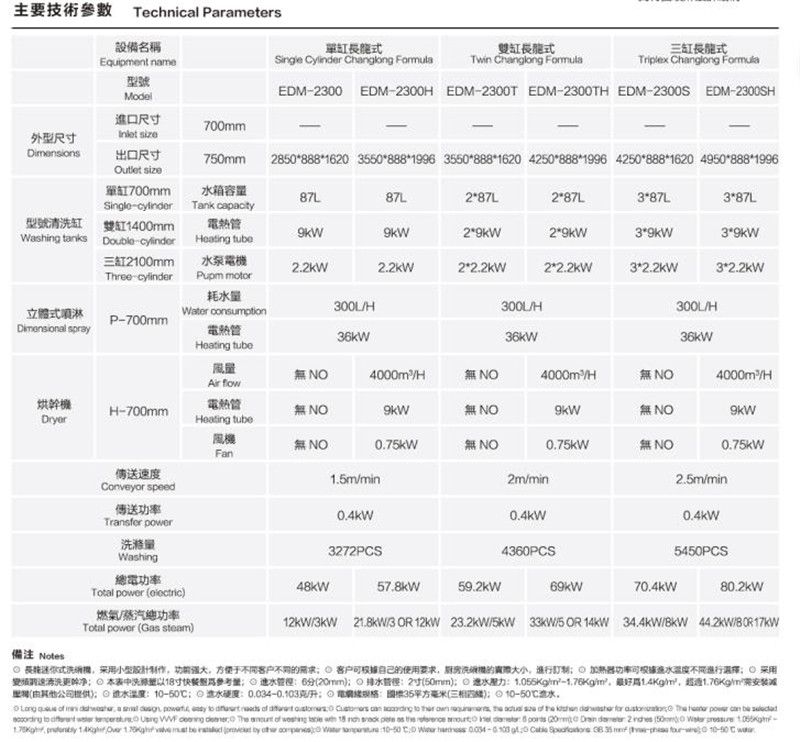 長龍迷你式洗碗機 (3).jpg